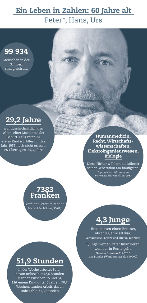 Ein Leben in Zahlen: 60 Jahre alt