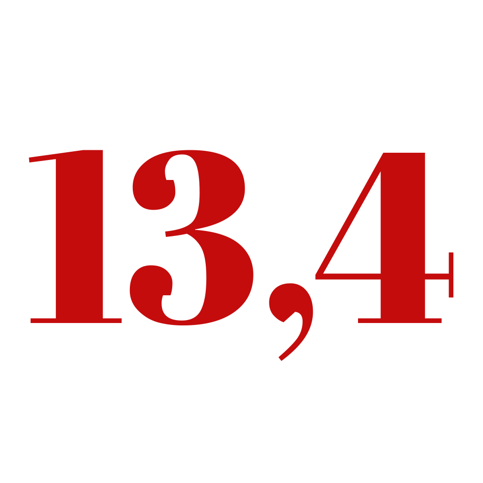 13,4