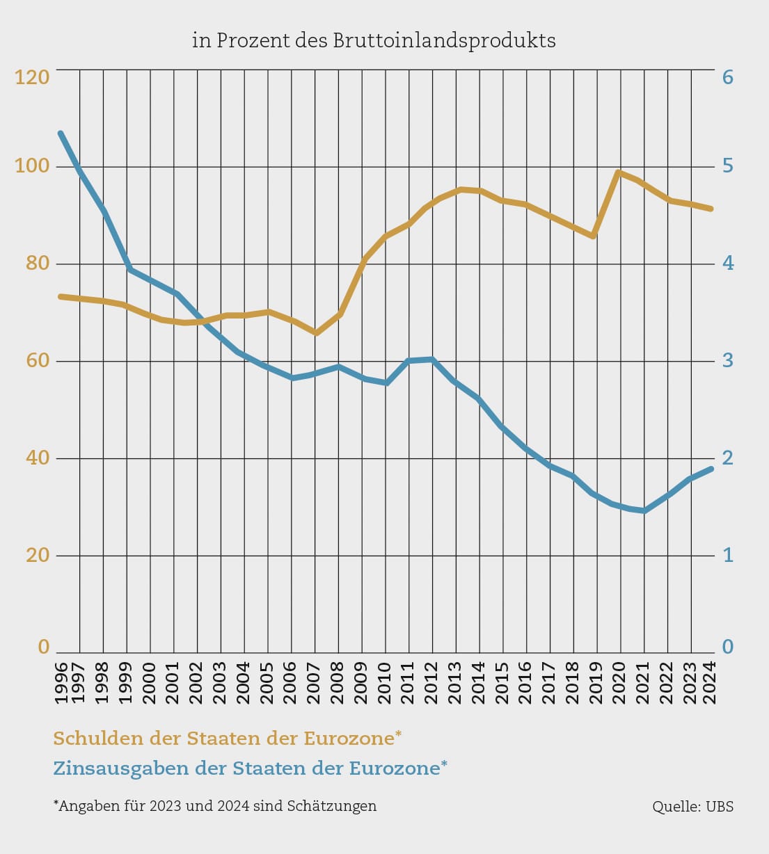 Schuldenwirtschaft trotz Stabilitätspakt